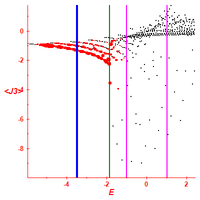 Peres lattice <J3>